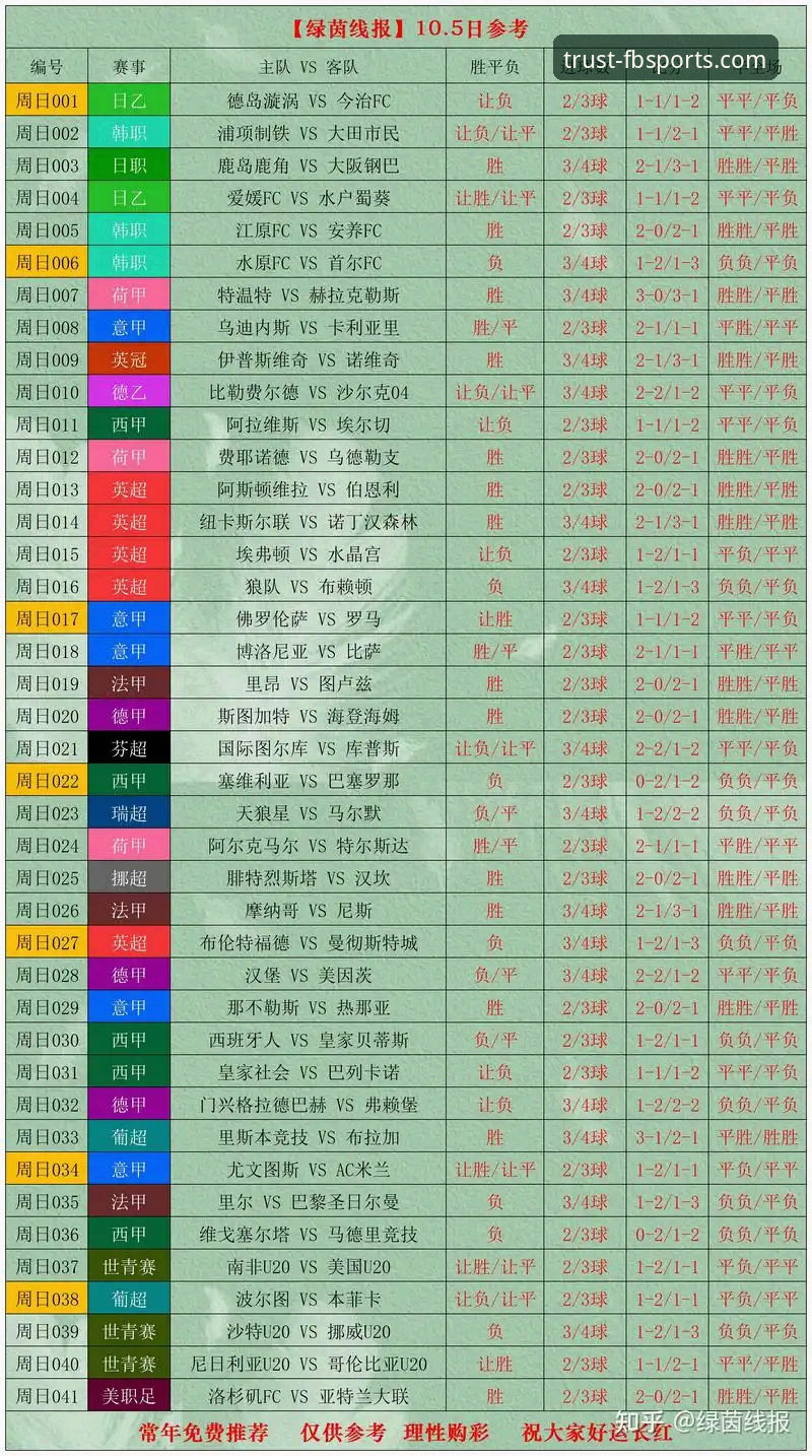 世界杯排名大洗牌,FB体育平台如何解读这轮赛事变化?